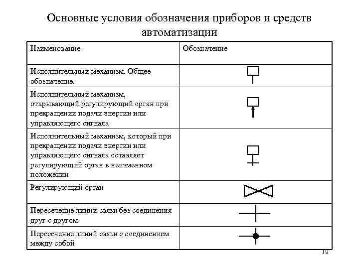 Датчики автоматизации обозначения