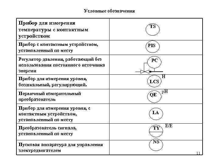 Что означают на схеме данных 1 и да