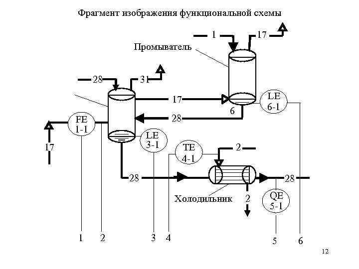 Технологическая схема функциональная схема