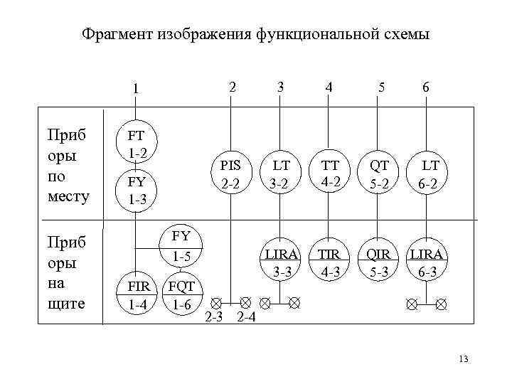 Схема показывающая приборы по месту и на щите