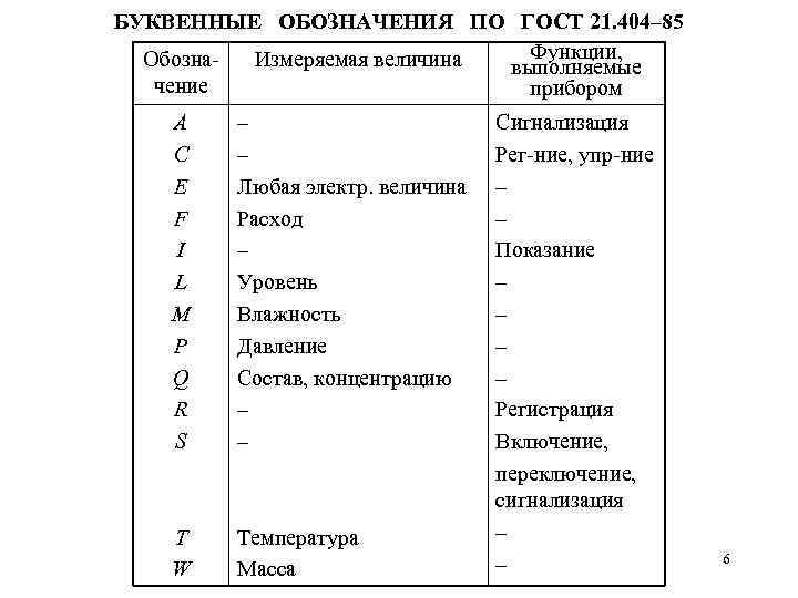 Работа буквенное обозначение