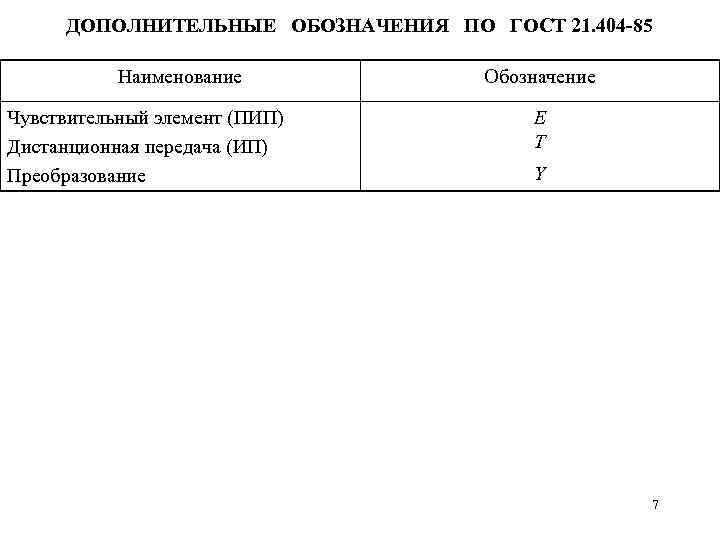 ДОПОЛНИТЕЛЬНЫЕ ОБОЗНАЧЕНИЯ ПО ГОСТ 21. 404 -85 Наименование Чувствительный элемент (ПИП) Дистанционная передача (ИП)