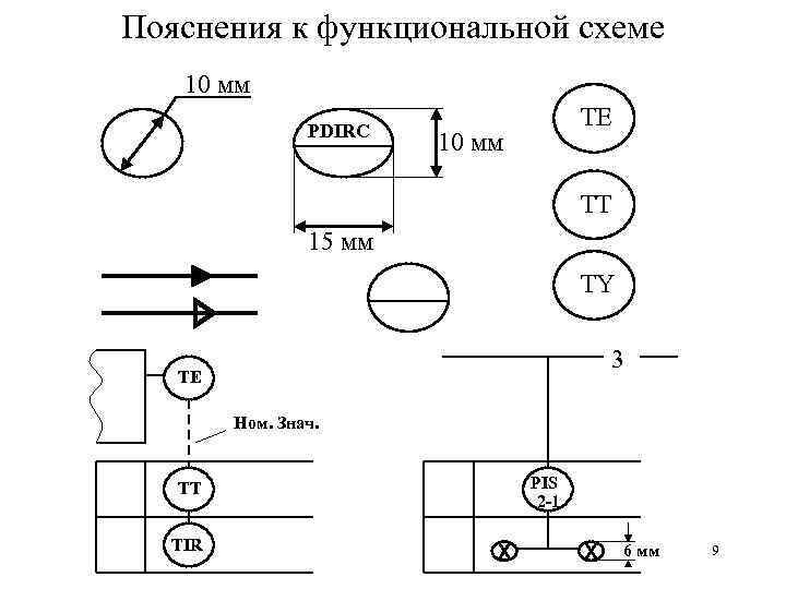 Функциональная схема фар