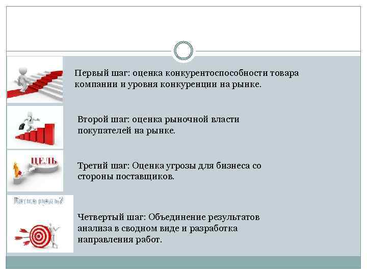  Первый шаг: оценка конкурентоспособности товара компании и уровня конкуренции на рынке. Второй шаг: