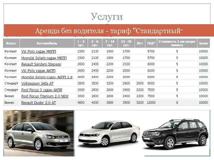 Услуги Аренда без водителя - тариф "Стандартный" 