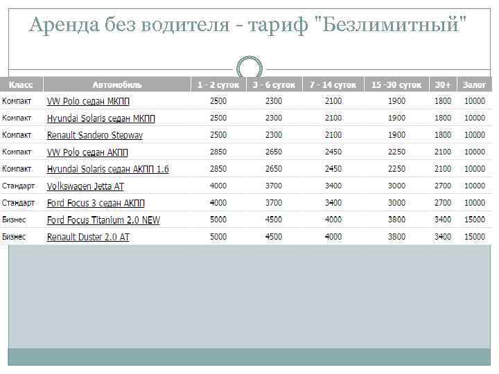 Аренда без водителя - тариф "Безлимитный" 
