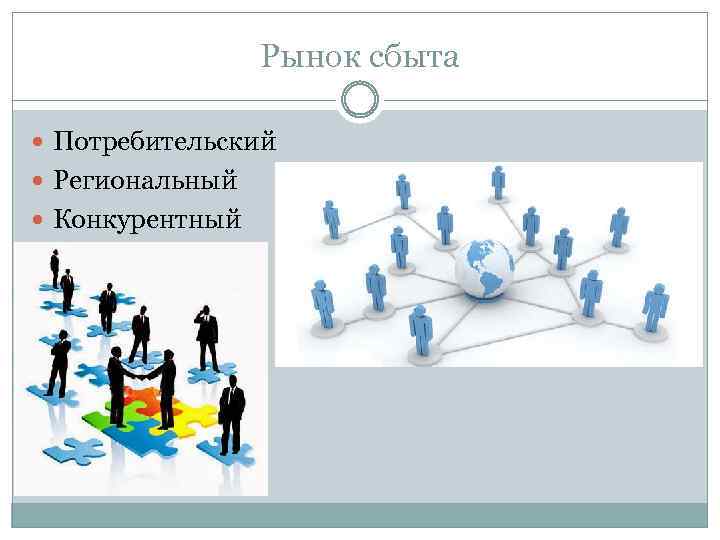 Рынок сбыта Потребительский Региональный Конкурентный 