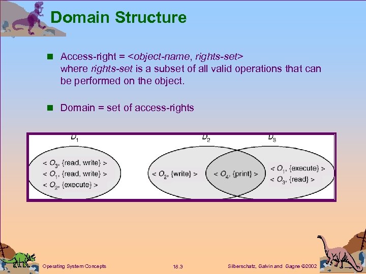 Domain Structure n Access-right = <object-name, rights-set> where rights-set is a subset of all