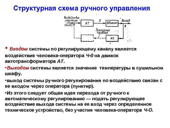 Схема управления это