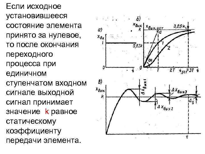 Переходы процесса из состояния в состояние