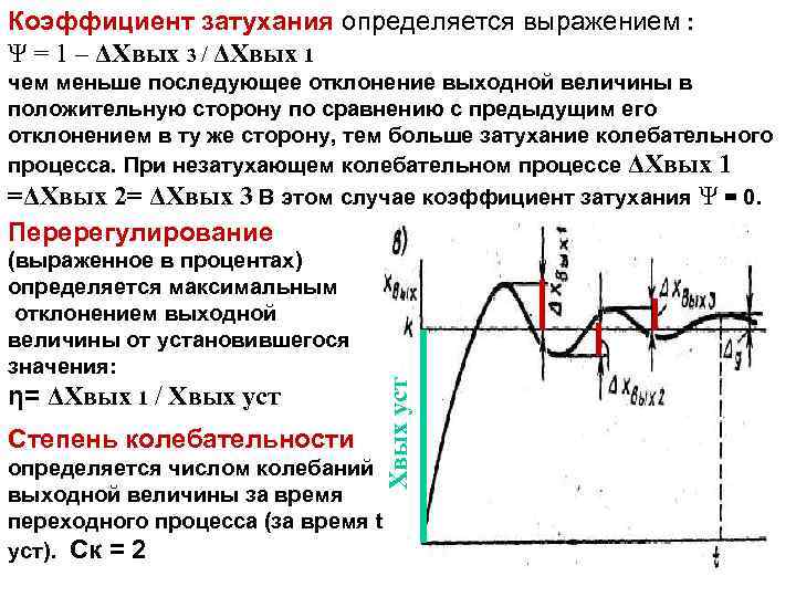 Коэффициент затухания определяется выражением : Ψ = 1 – ΔХвых 3 / ΔХвых 1