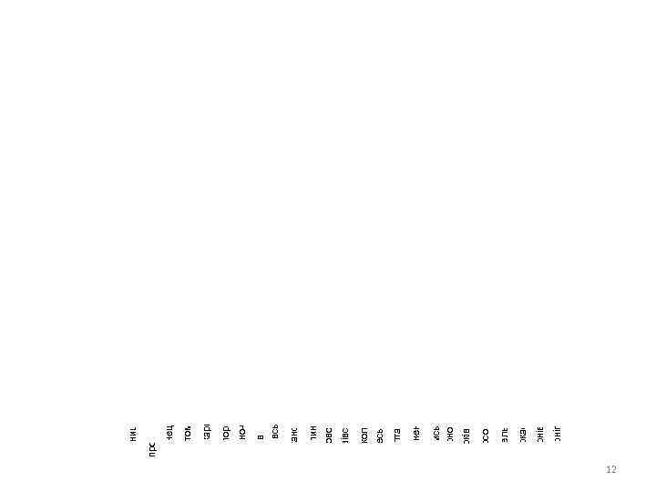 Прохідні бали у ВНЗ (ВСП ВНЗ) різних регіонів за напрямом 