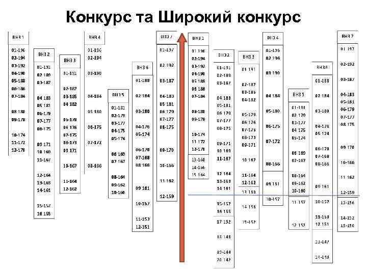 Конкурс та Широкий конкурс 15 