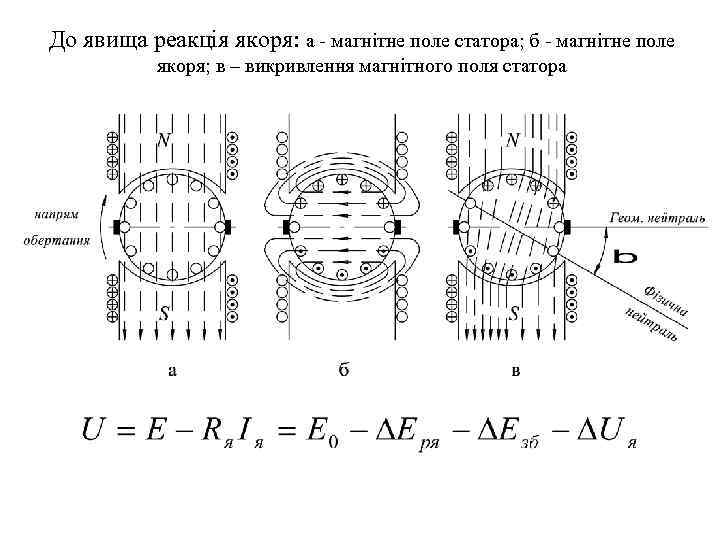 До явища реакція якоря: а - магнітне поле статора; б - магнітне поле якоря;