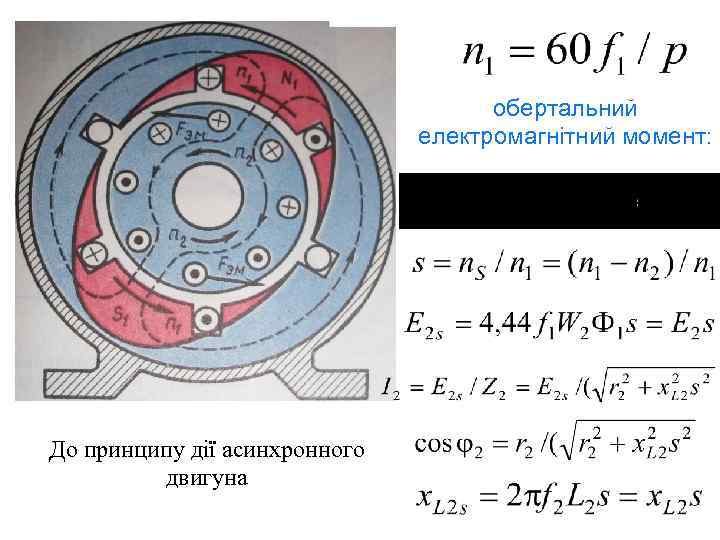 обертальний електромагнітний момент: До принципу дії асинхронного двигуна 
