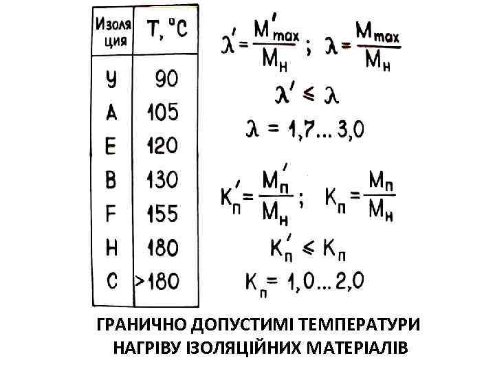 ГРАНИЧНО ДОПУСТИМІ ТЕМПЕРАТУРИ НАГРІВУ ІЗОЛЯЦІЙНИХ МАТЕРІАЛІВ 