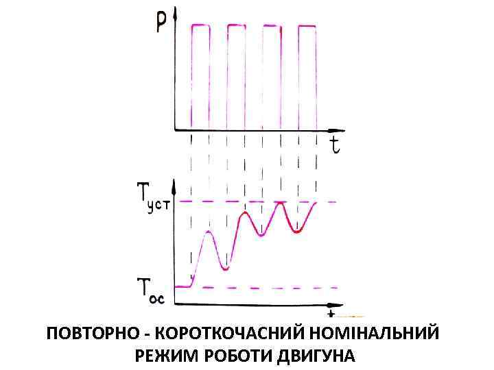 ПОВТОРНО - КОРОТКОЧАСНИЙ НОМІНАЛЬНИЙ РЕЖИМ РОБОТИ ДВИГУНА 