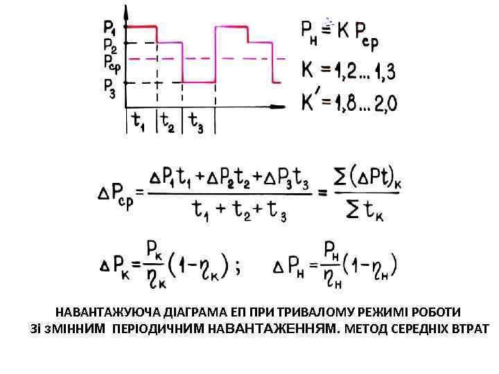 НАВАНТАЖУЮЧА ДІАГРАМА ЕП ПРИ ТРИВАЛОМУ РЕЖИМІ РОБОТИ Зі з. МІННИМ ПЕРІОДИЧНИМ НАВАНТАЖЕННЯМ. МЕТОД СЕРЕДНІХ