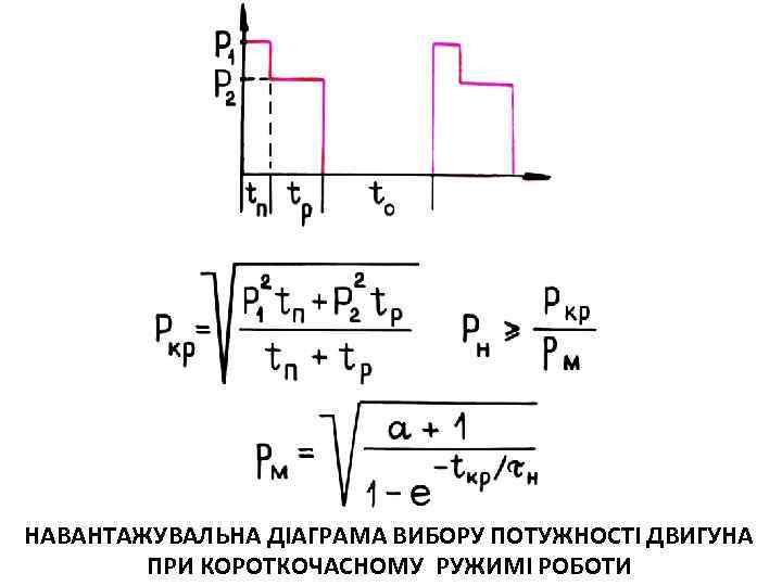 НАВАНТАЖУВАЛЬНА ДІАГРАМА ВИБОРУ ПОТУЖНОСТІ ДВИГУНА ПРИ КОРОТКОЧАСНОМУ РУЖИМІ РОБОТИ 