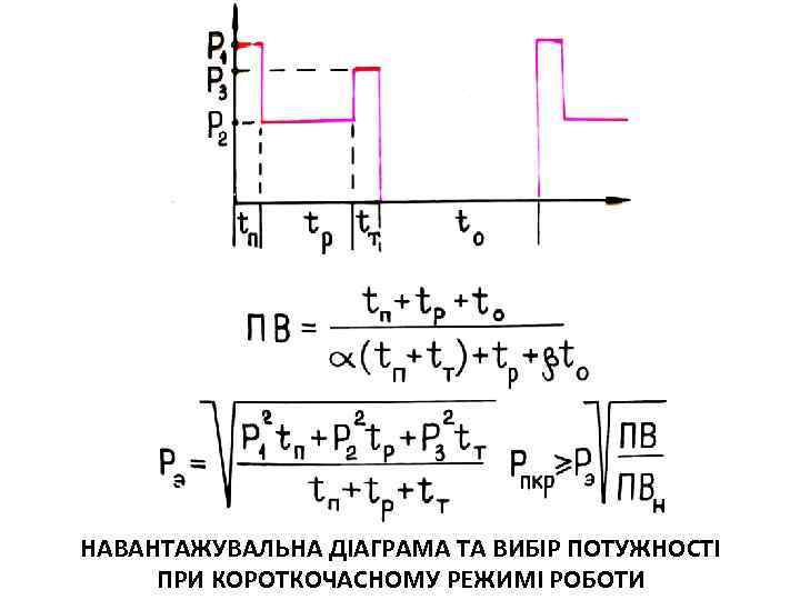 НАВАНТАЖУВАЛЬНА ДІАГРАМА ТА ВИБІР ПОТУЖНОСТІ ПРИ КОРОТКОЧАСНОМУ РЕЖИМІ РОБОТИ 