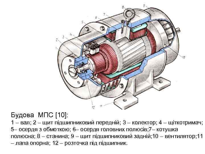 Будова МПС [10]: 1 – вал; 2 – щит підшипниковий передній; 3 – колектор;