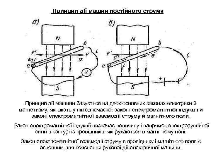 Принцип дії машин постійного струму Принцип дії машини базується на двох основних законах електрики