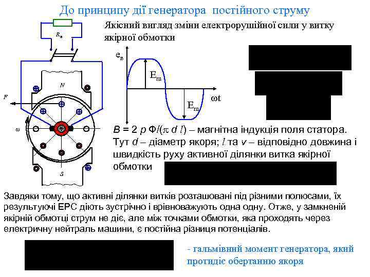 До принципу дії генератора постійного струму Rн Якісний вигляд зміни електрорушійної сили у витку