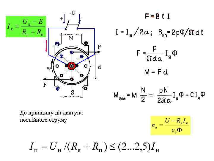 + -U - N F d ω F S До принципу дії двигуна постійного