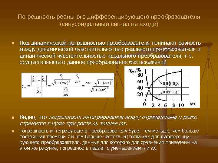 Погрешность реального дифференцирующего преобразователя (синусоидальный сигнал на входе) n n n Под динамической погрешностью