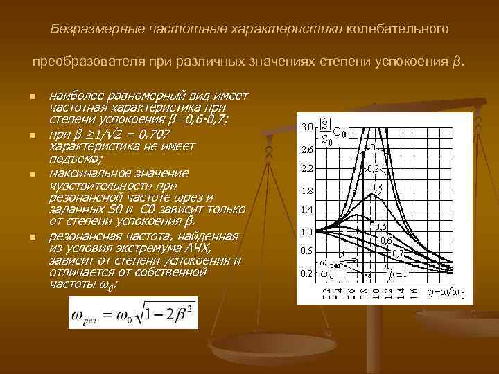 Безразмерные частотные характеристики колебательного . преобразователя при различных значениях степени успокоения β n n