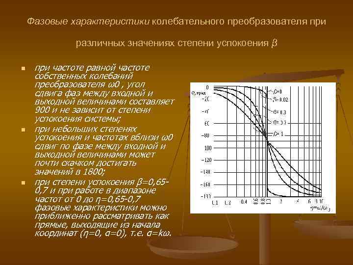 Фазовые характеристики колебательного преобразователя при различных значениях степени успокоения β n n n при