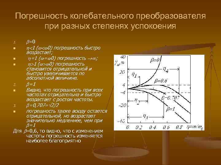 Погрешность колебательного преобразователя при разных степенях успокоения =0 n 1 ( 0) погрешность быстро