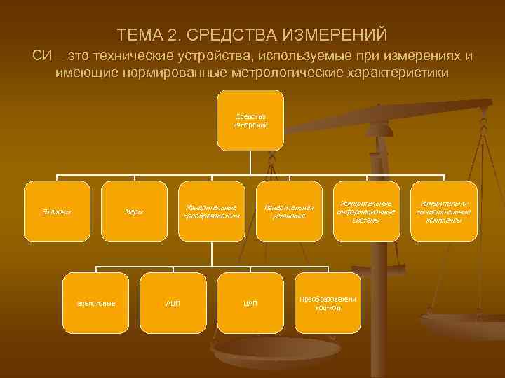 ТЕМА 2. СРЕДСТВА ИЗМЕРЕНИЙ СИ – это технические устройства, используемые при измерениях и имеющие