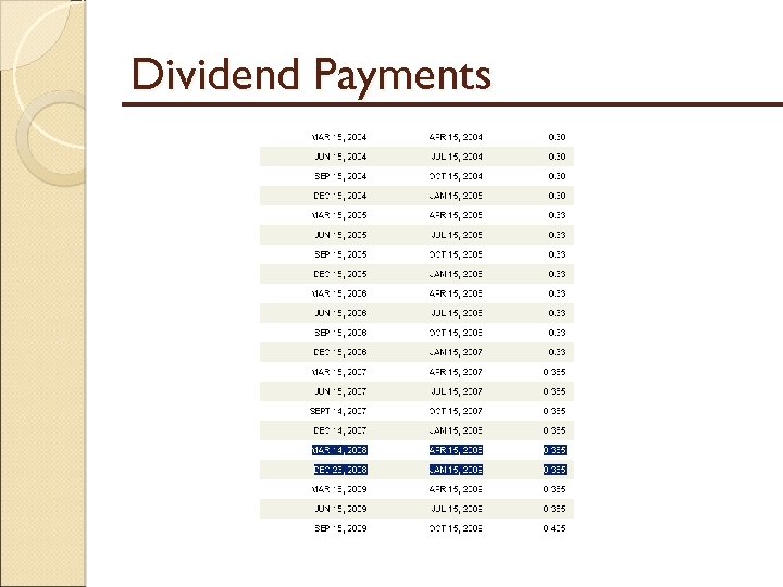 Dividend Payments 