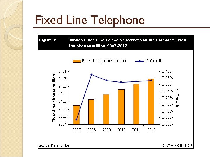 Fixed Line Telephone 