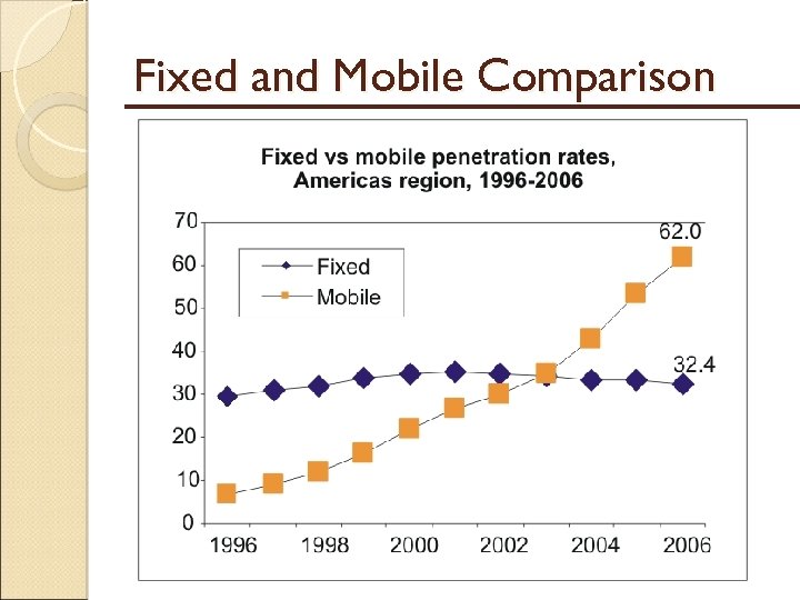 Fixed and Mobile Comparison 