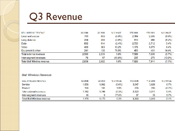 Q 3 Revenue 