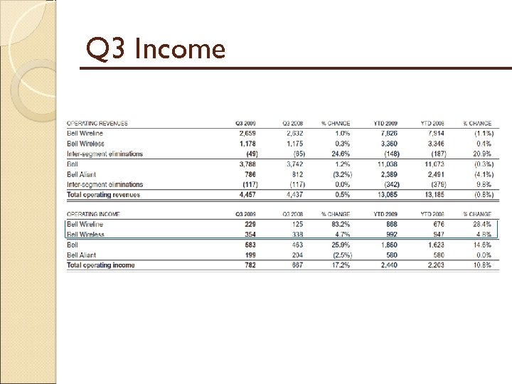 Q 3 Income 