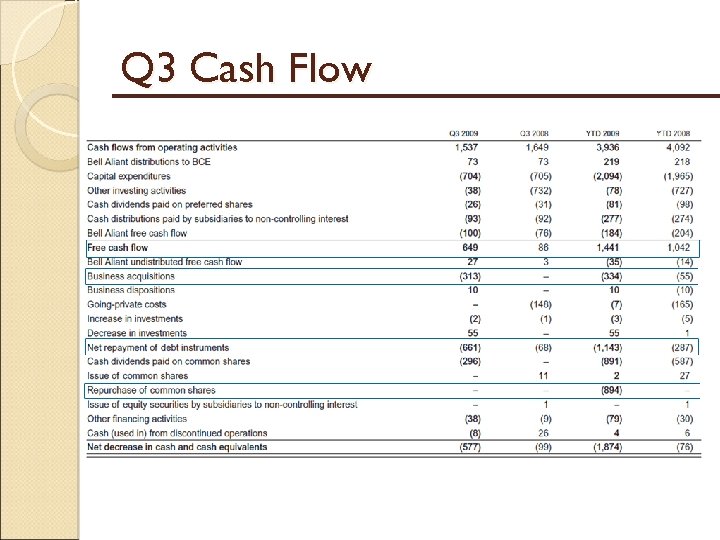 Q 3 Cash Flow 