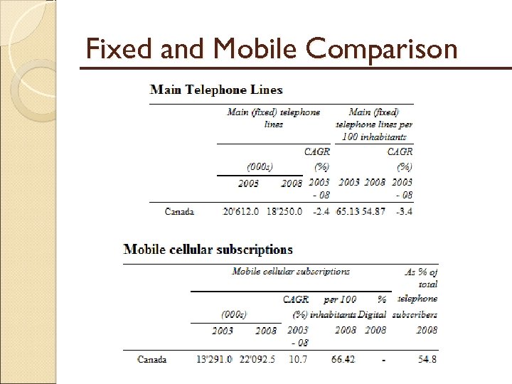 Fixed and Mobile Comparison 