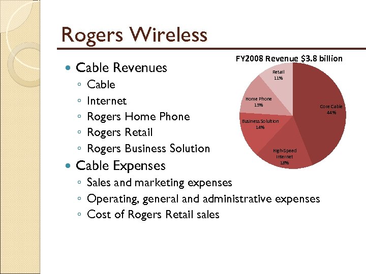 Rogers Wireless Cable Revenues ◦ ◦ ◦ Cable Internet Rogers Home Phone Rogers Retail