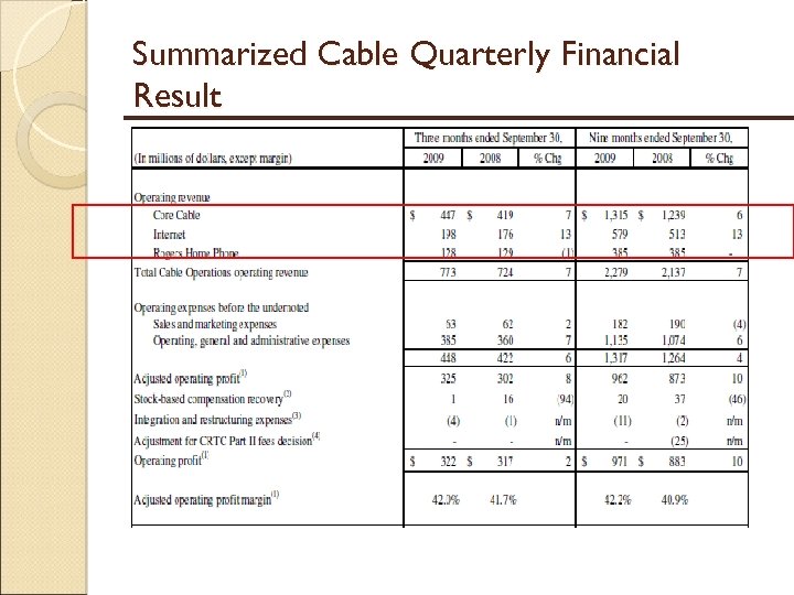Summarized Cable Quarterly Financial Result 