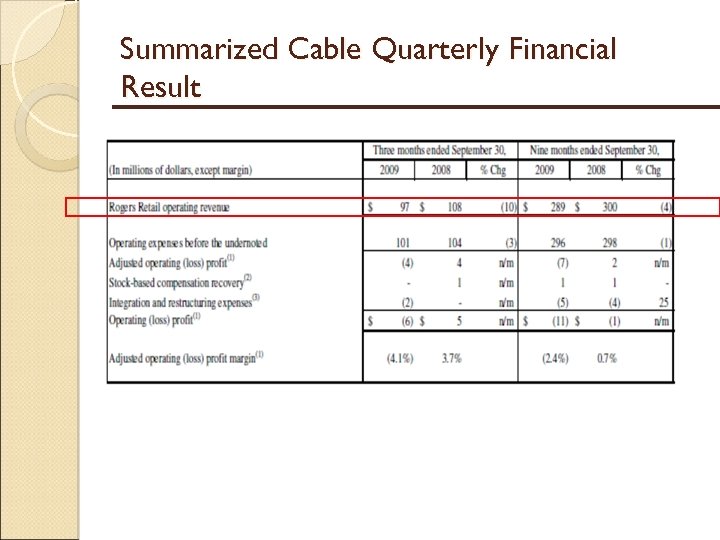 Summarized Cable Quarterly Financial Result 