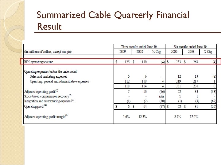 Summarized Cable Quarterly Financial Result 