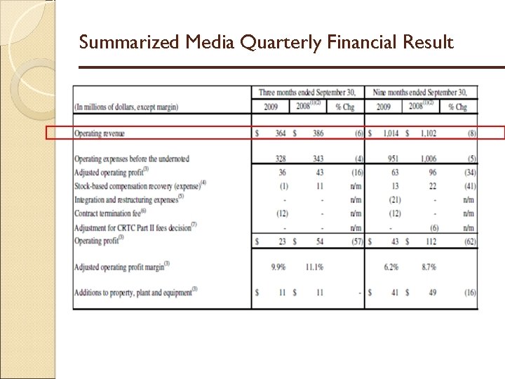 Summarized Media Quarterly Financial Result 