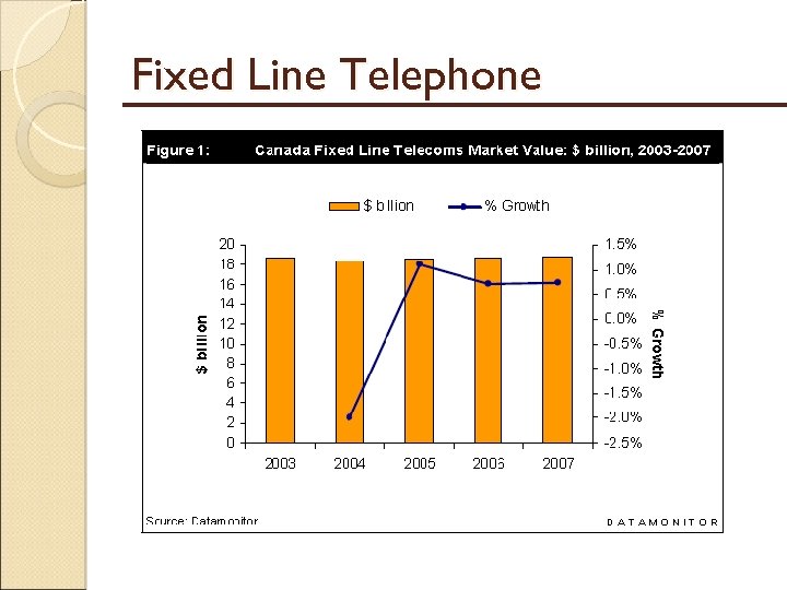 Fixed Line Telephone 