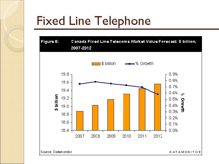 Fixed Line Telephone 
