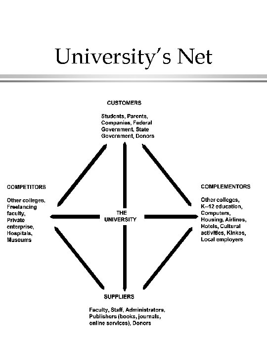 University’s Net 