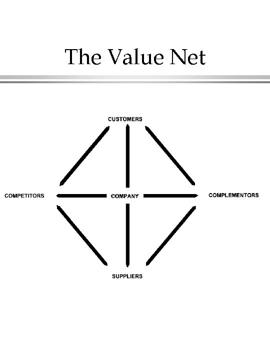 The Value Net 