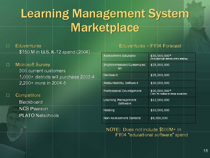 Learning Management System Marketplace o Eduventures $150 M in U. S. K-12 spend (2004)